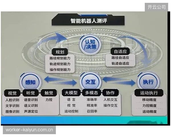 智能决策系统由辅助支持向自主决策演进 提升判断准确性